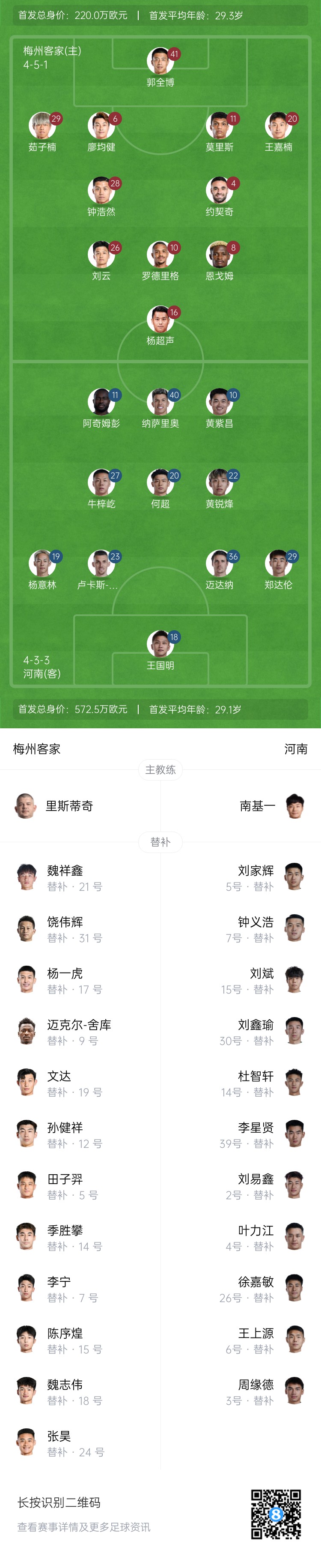 梅州vs河南首發(fā)：4外援PK4外援！廖均健先發(fā)，黃紫昌、鄭達(dá)倫出戰(zhàn)